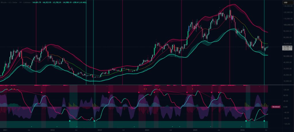 KITT Chart Preview